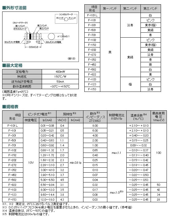 CRD F-153T