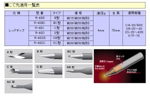 画像1: 交換こて先　レッドチップ