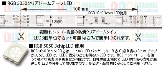 5050テープLED 30LED/m クリアドーム RGB 5m