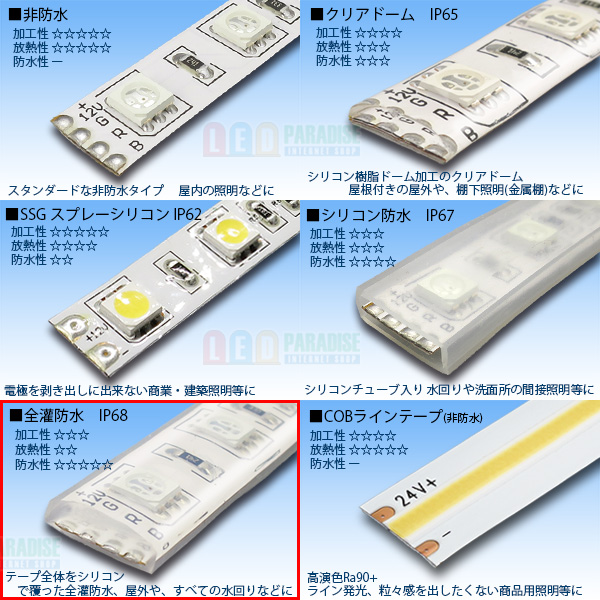 クリスマスファッション サウナ用 100℃までOK富士メディシィエ LEDテープライト 防水 水没可 耐高温 本体拡散タイプ ケーブル5m付 サウナ照明  サウナライ