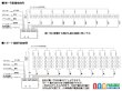 画像4: シーケンシャルウィンカーユニット 8ポート