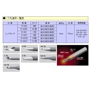 画像: 交換こて先　レッドチップ