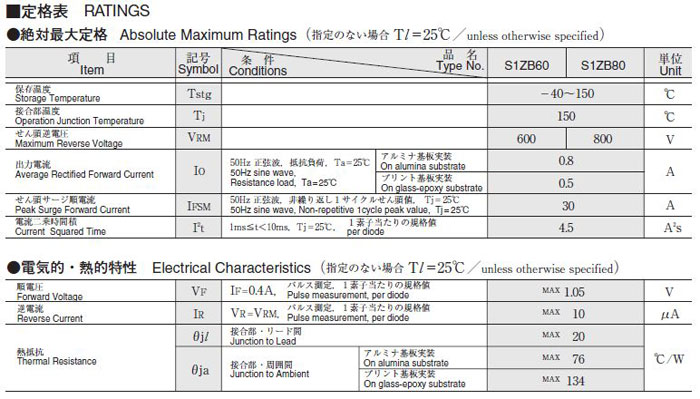 画像: 超小型ブリッジダイオード S1ZB60