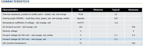 画像: CREE XP-E RED 16mm基板付