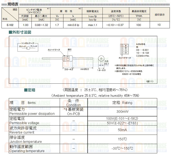 画像: CRD E-102