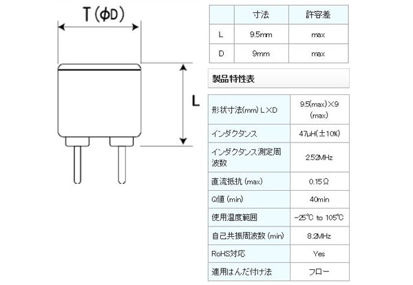 画像: インダクターLHL08TB470K 47μH 太陽誘電