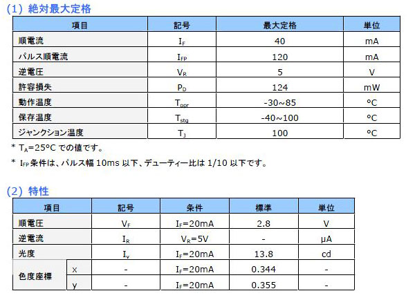 画像: 日亜 NSPW510HS-K1 白色 b2W