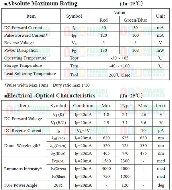 画像: RGB FluxLED OSTBMCZ2C1D CathodeCOM