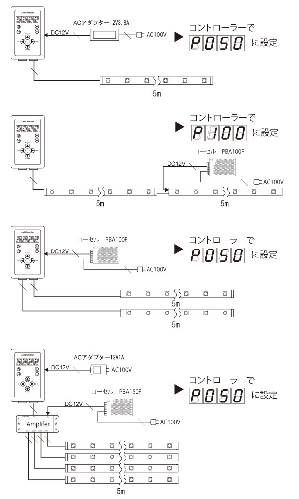 画像: Super流れるRGBテープLED