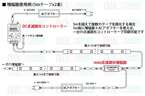 画像: DC点滅調光コントローラー