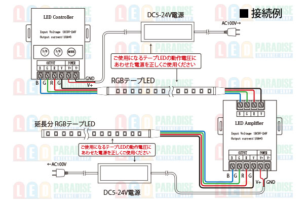 画像: 5-24V対応RGBコントローラー