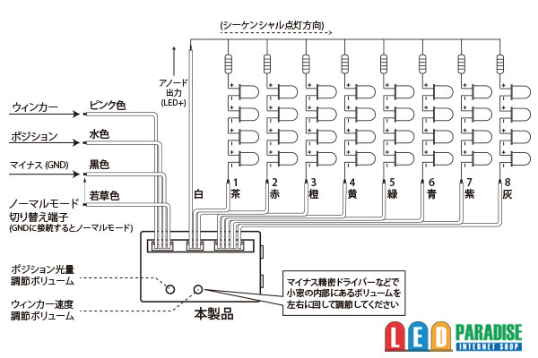 画像: シーケンシャルウィンカーユニット 8ポート