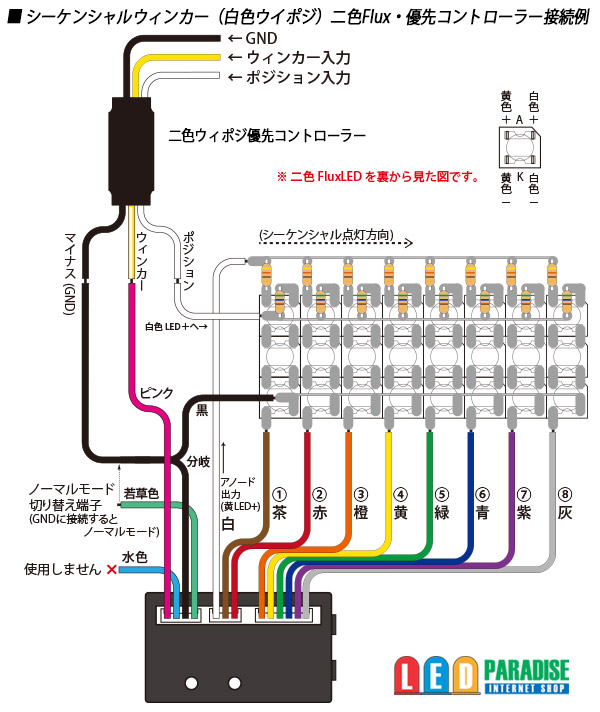 画像: 二色ウィポジ優先コントローラー