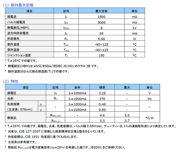 画像: NCSY170FT 16mmアルミ基板付き
