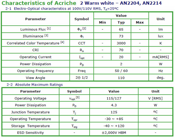 画像: Acriche AN2204 2W 電球色