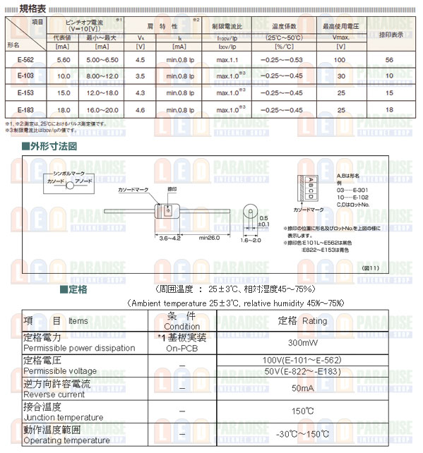 画像: CRD E-562