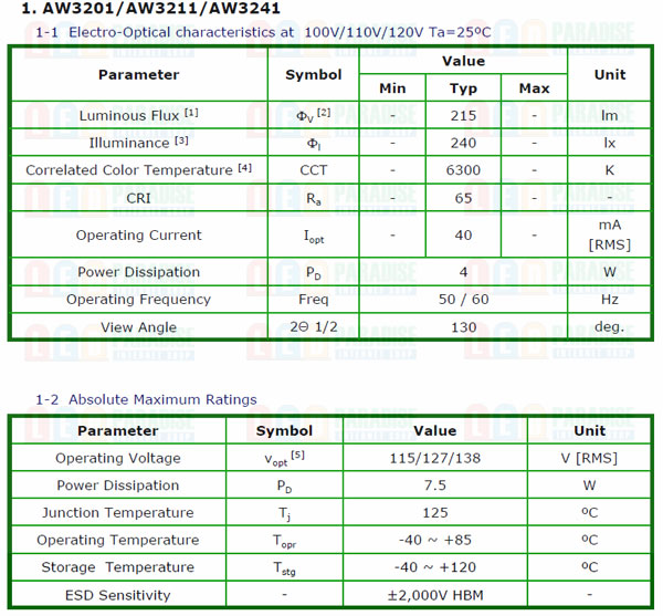 画像: Acriche AW3201 4W白色