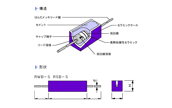 画像: セメント抵抗　5W