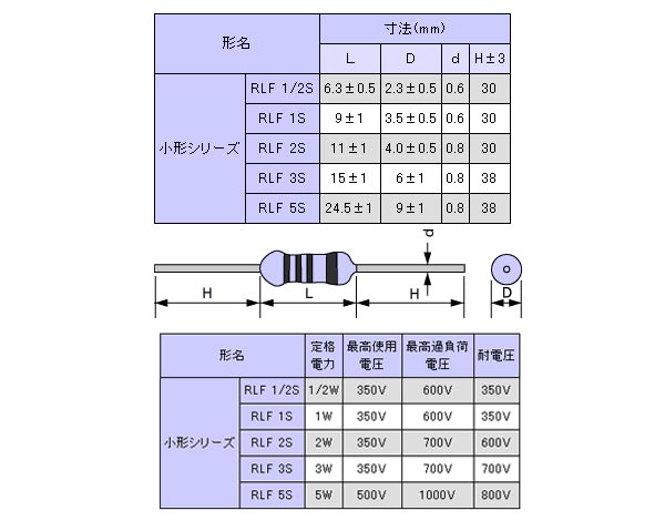 画像: 2W酸化金属被膜抵抗