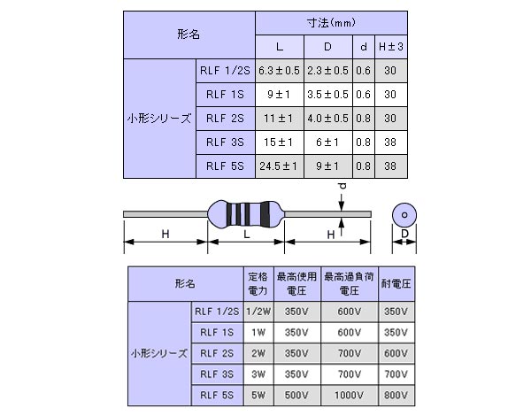 画像: 3W酸化金属被膜抵抗