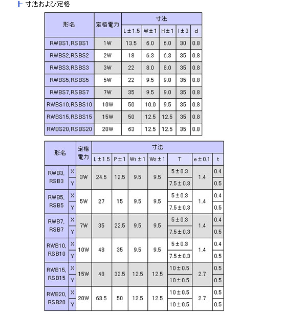 画像: セメント抵抗　5W