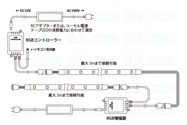 画像: RGB増幅器 アノードCOM