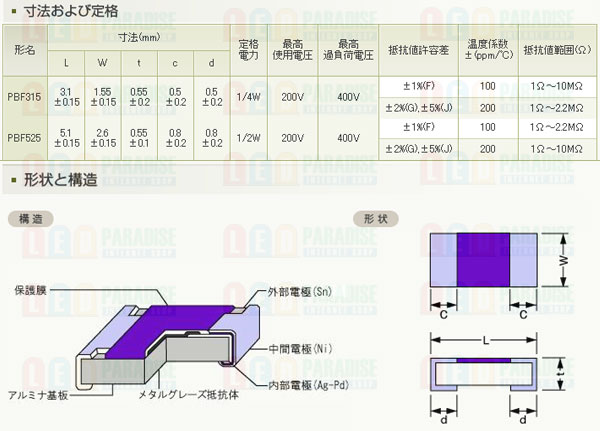 画像: チップ抵抗 10個セット