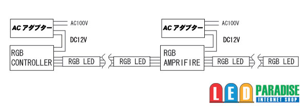 画像: RGB増幅器 カソードCOM