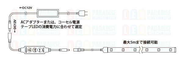 画像: ミニ点滅調光コントローラー