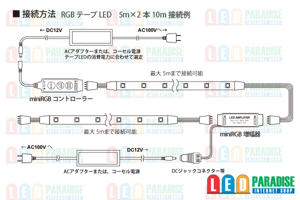 画像: ミニRGB増幅器 4pin+2芯