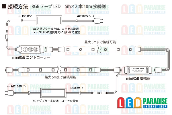 画像: ミニRGB増幅器 4pin+DC