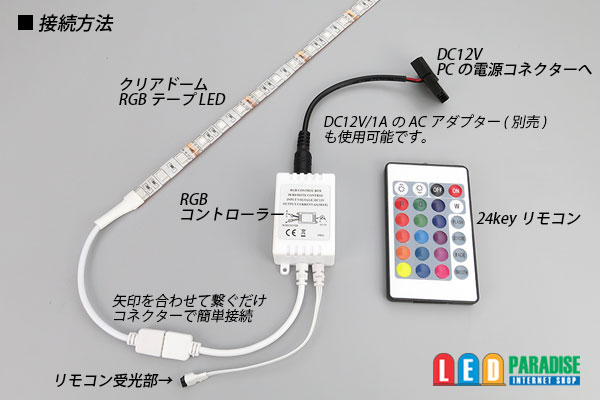 画像: RGB 5050 PC用クリアドームテープLED 18LED/30cm 