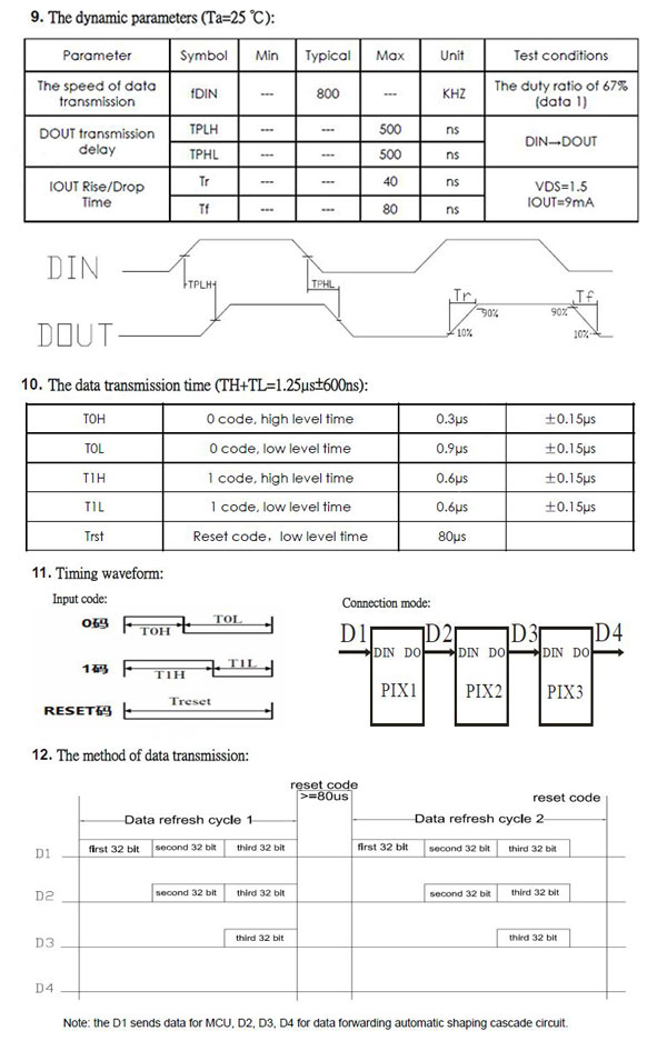 画像: SK6812RGBW NeoPixel RGBW