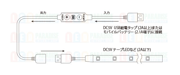 画像: mini USB 点滅調光コントローラー