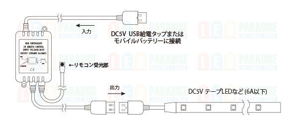 画像: USB 点滅調光コントローラー